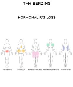 T»m Berzins – Hormonal Fat Loss
