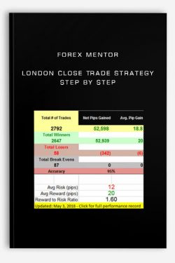 Forex Mentor – London Close Trade Strategy Step By Step
