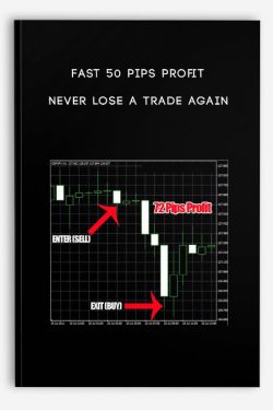 Fast 50 Pips Profit – NEVER LOSE A TRADE AGAIN