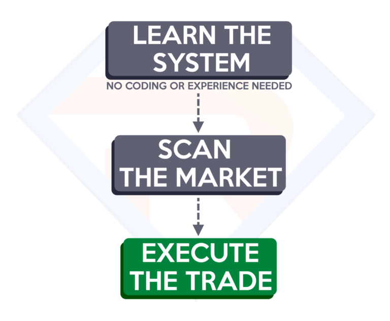 The Ultimate Systems Trader (UST) Advanced By Trading with Rayner