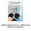 Global Trading Software – Thinkorswim Elliott Wave Indicator